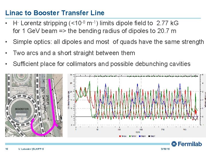 Linac to Booster Transfer Line • H- Lorentz stripping (<10 -8 m-1) limits dipole