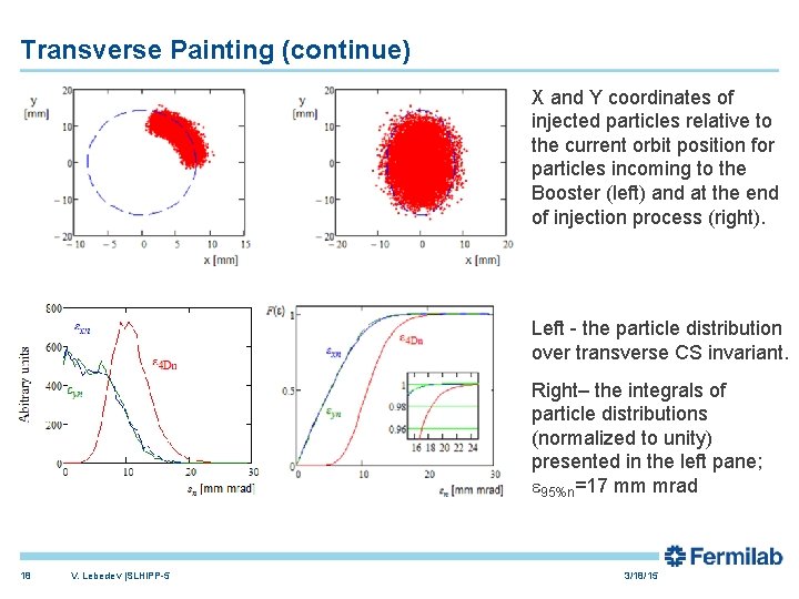 Transverse Painting (continue) X and Y coordinates of injected particles relative to the current