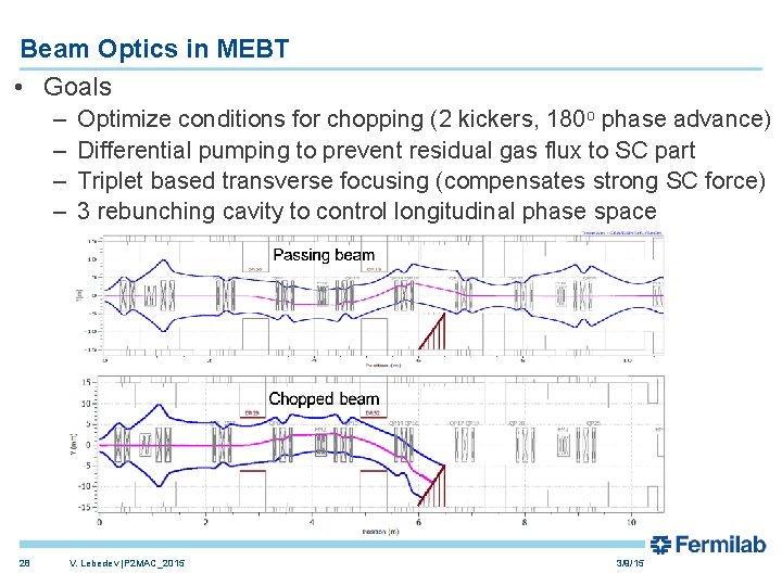 Beam Optics in MEBT • Goals – – 28 Optimize conditions for chopping (2