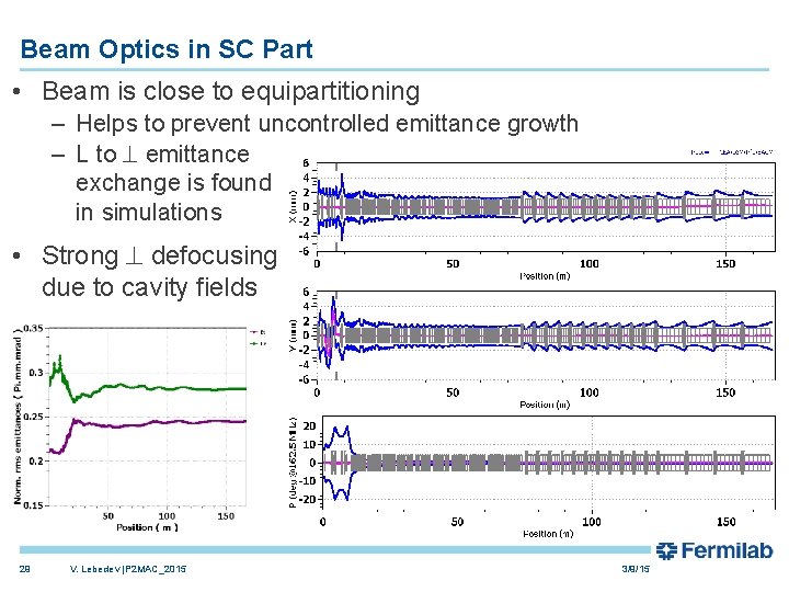 Beam Optics in SC Part • Beam is close to equipartitioning – Helps to