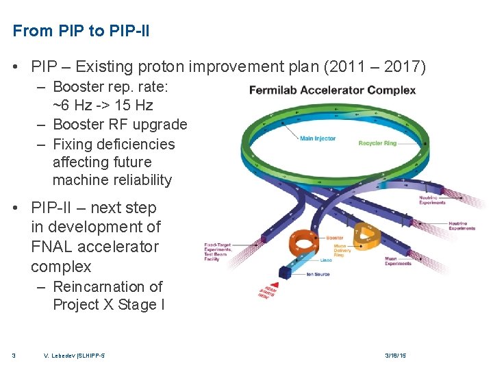 From PIP to PIP-II • PIP – Existing proton improvement plan (2011 – 2017)