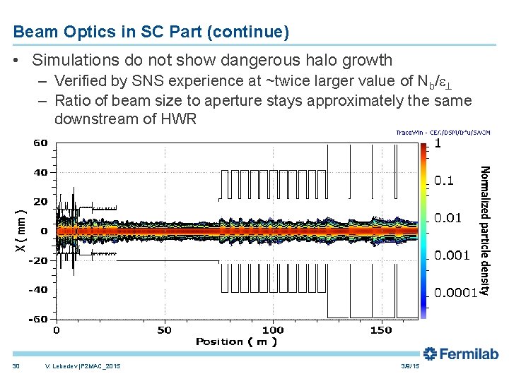 Beam Optics in SC Part (continue) • Simulations do not show dangerous halo growth