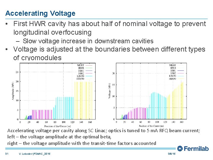 Accelerating Voltage • First HWR cavity has about half of nominal voltage to prevent