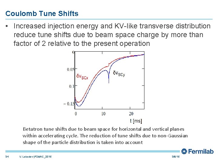 Coulomb Tune Shifts • Increased injection energy and KV-like transverse distribution reduce tune shifts