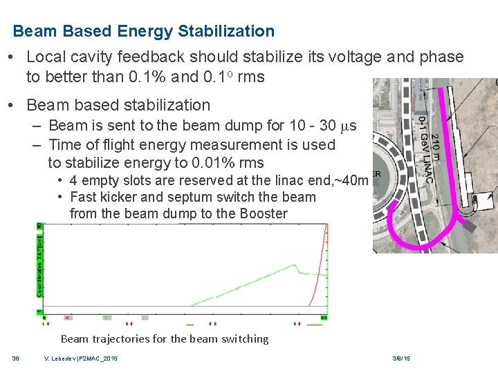 Beam Based Energy Stabilization • Local cavity feedback should stabilize its voltage and phase