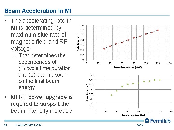 Beam Acceleration in MI • The accelerating rate in MI is determined by maximum