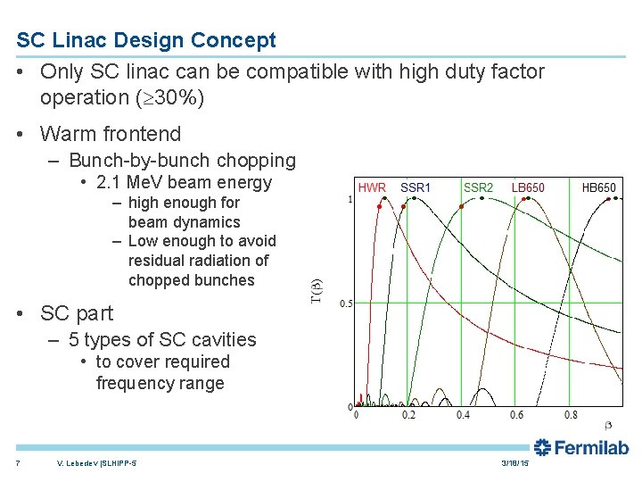 SC Linac Design Concept • Only SC linac can be compatible with high duty