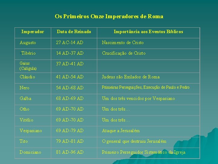  Os Primeiros Onze Imperadores de Roma Imperador Data de Reinado Importância aos Eventos