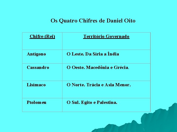 Os Quatro Chifres de Daniel Oito Chifre (Rei) Território Governado Antígono O Leste. Da