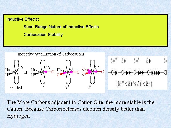 Inductive Effects: Short Range Nature of Inductive Effects Carbocation Stability The More Carbons adjacent