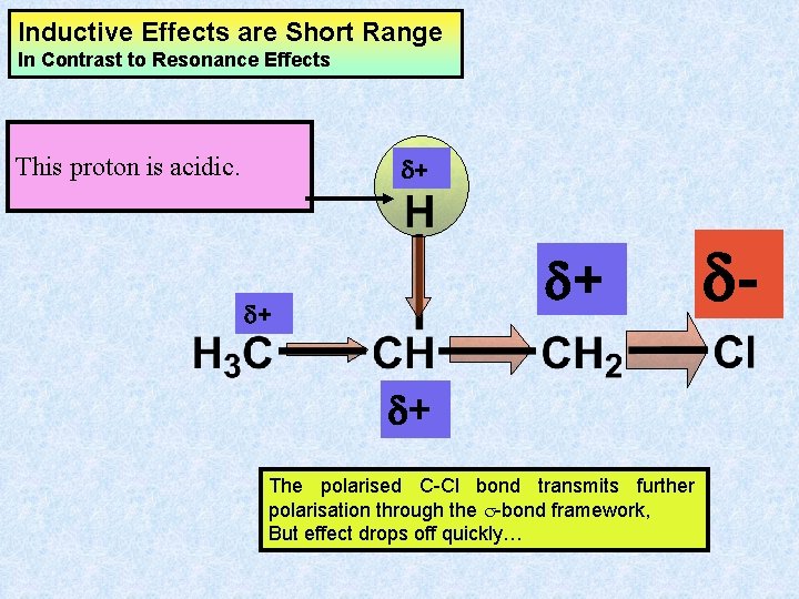 Inductive Effects are Short Range In Contrast to Resonance Effects d+ This proton is