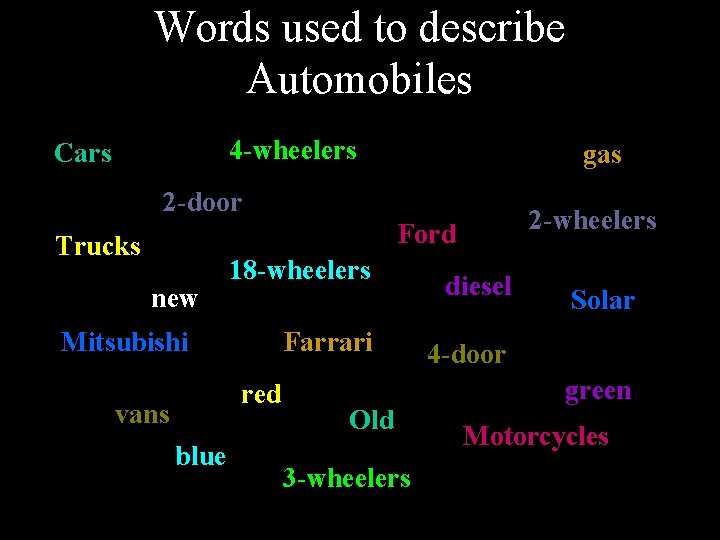 Words used to describe Automobiles 4 -wheelers Cars gas 2 -door 2 -wheelers Ford