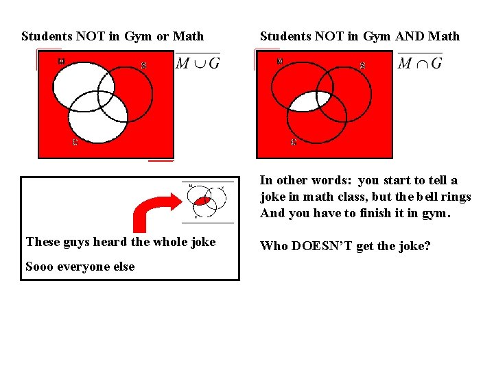 Students NOT in Gym or Math Students NOT in Gym AND Math In other