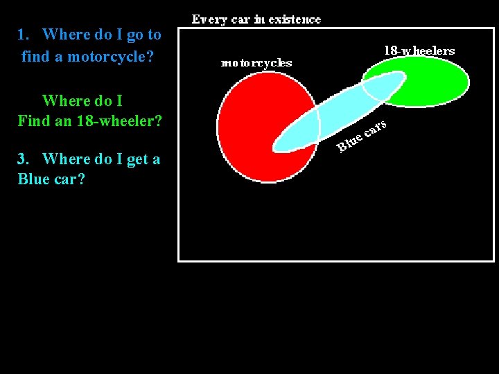 1. Where do I go to find a motorcycle? Where do I Find an