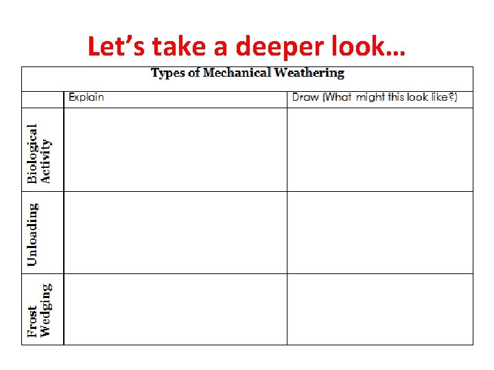 Let’s take a deeper look… 