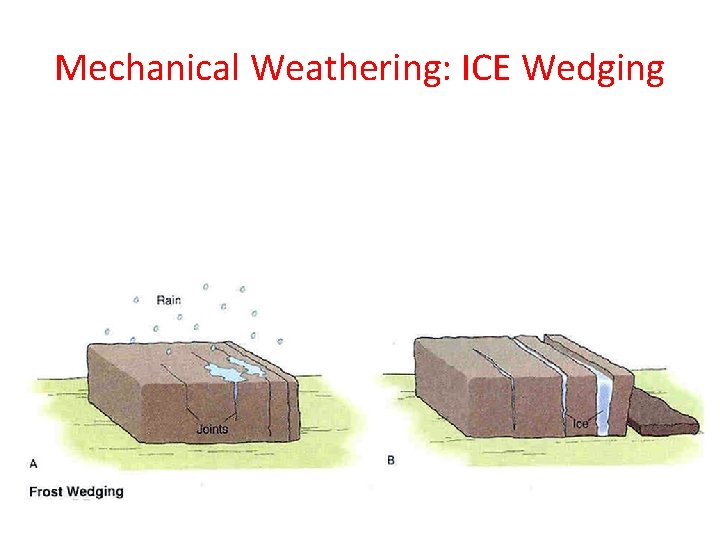 Mechanical Weathering: ICE Wedging 