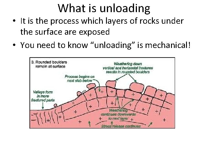 What is unloading • It is the process which layers of rocks under the