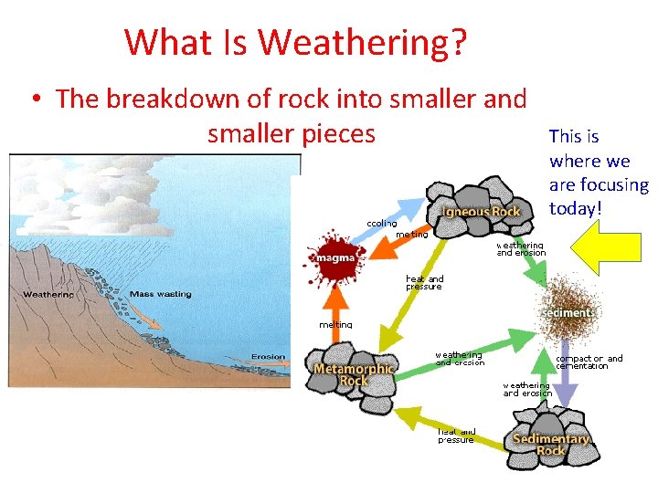 What Is Weathering? • The breakdown of rock into smaller and smaller pieces This