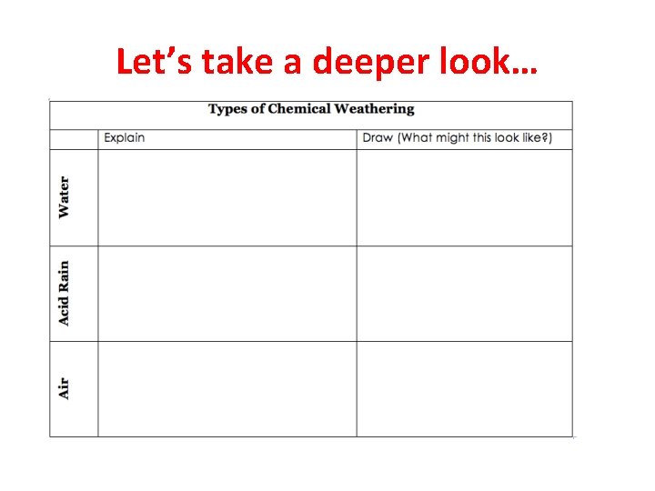 Let’s take a deeper look… 