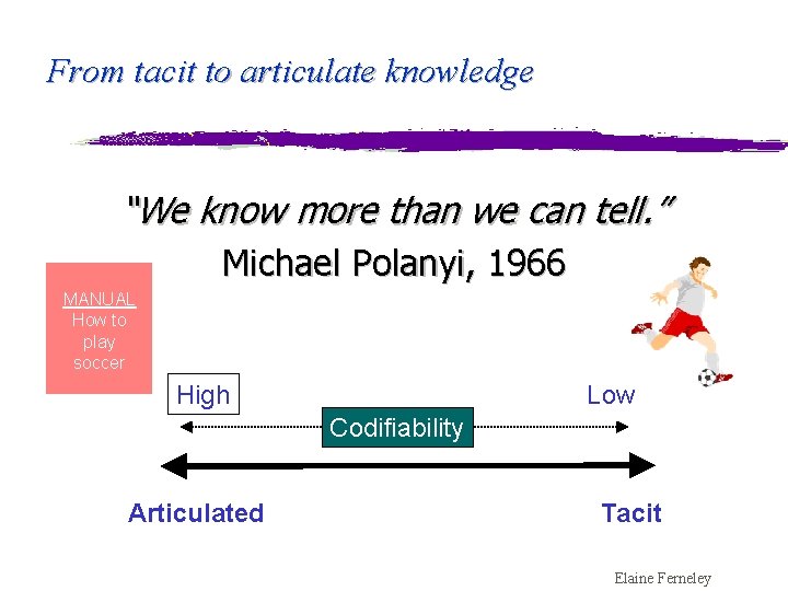 From tacit to articulate knowledge “We know more than we can tell. ” Michael