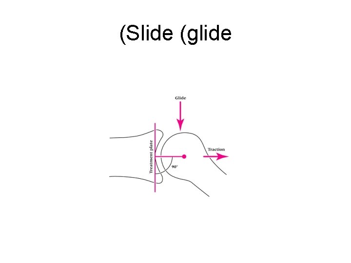 (Slide (glide 