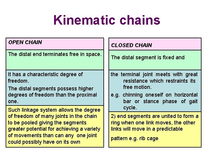 Kinematic chains OPEN CHAIN The distal end terminates free in space. It has a