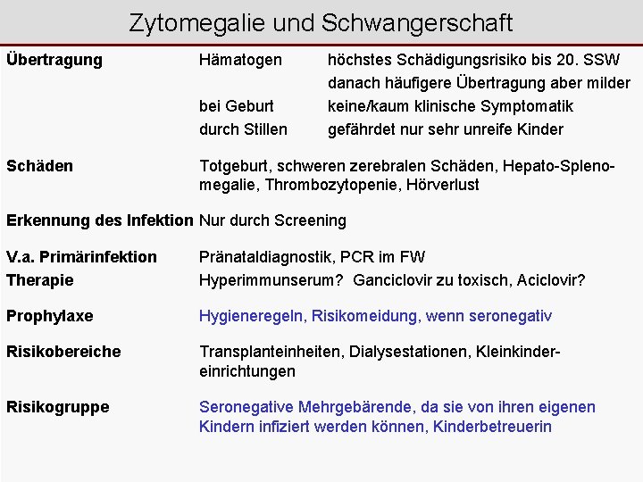 Zytomegalie und Schwangerschaft Übertragung Hämatogen bei Geburt durch Stillen Schäden höchstes Schädigungsrisiko bis 20.