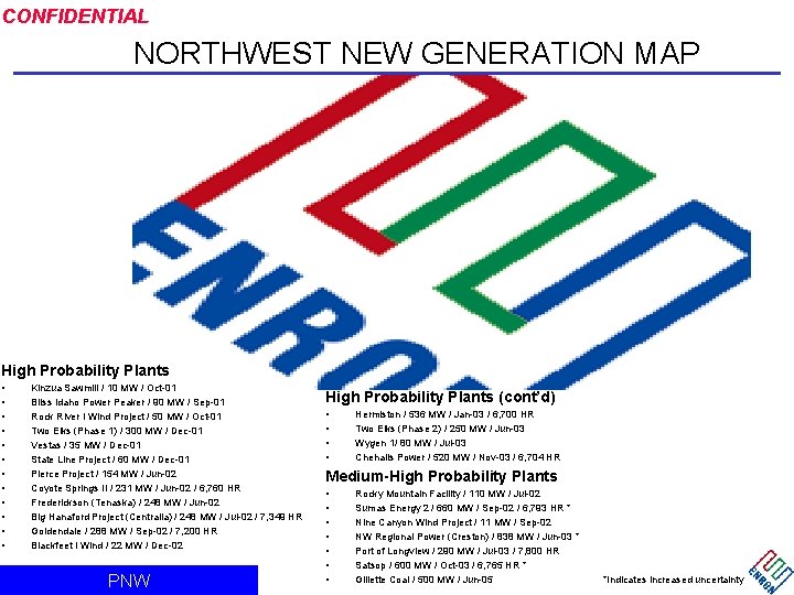 CONFIDENTIAL NORTHWEST NEW GENERATION MAP High Probability Plants • • • Kinzua Sawmill /