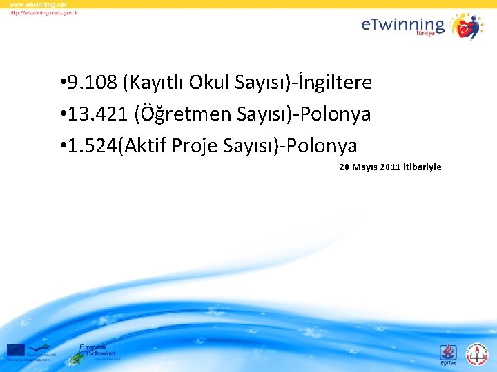  • 9. 108 (Kayıtlı Okul Sayısı)-İngiltere • 13. 421 (Öğretmen Sayısı)-Polonya • 1.