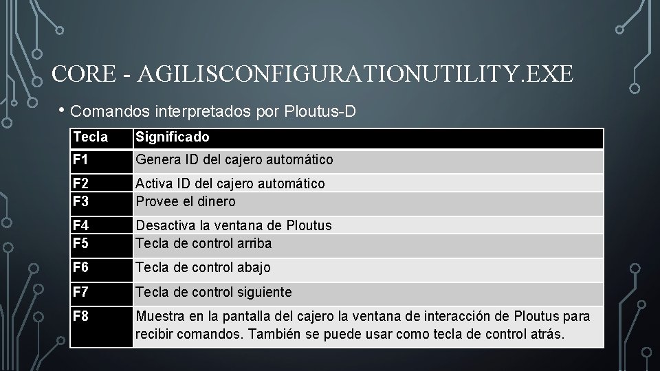 CORE - AGILISCONFIGURATIONUTILITY. EXE • Comandos interpretados por Ploutus-D Tecla Significado F 1 Genera