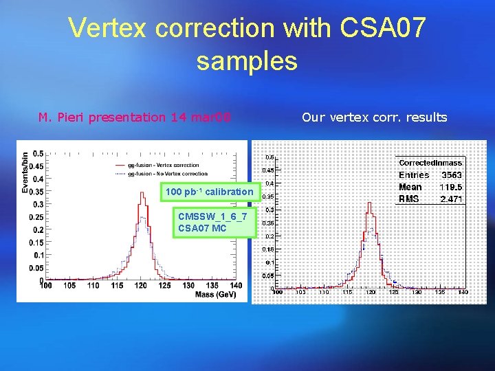 Vertex correction with CSA 07 samples M. Pieri presentation 14 mar 08 100 pb-1