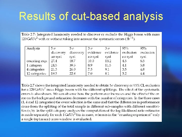 Results of cut-based analysis 