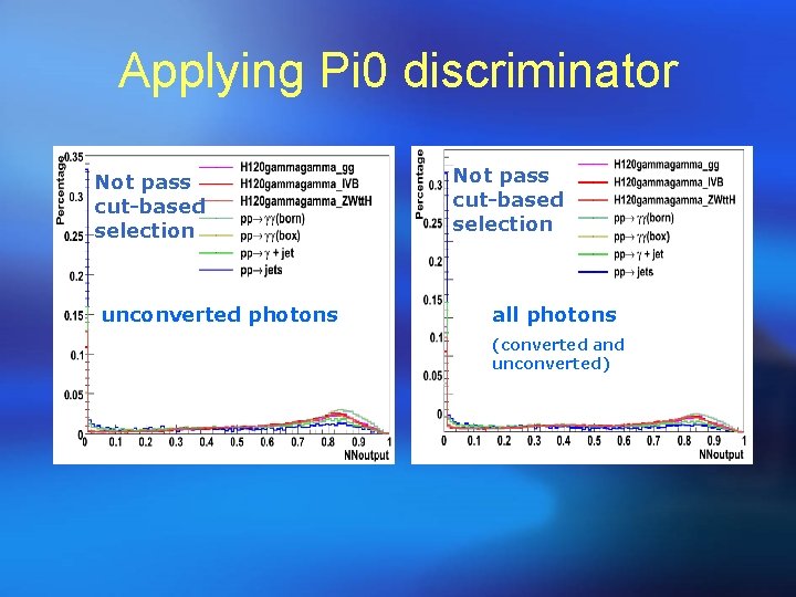 Applying Pi 0 discriminator Not pass cut-based selection unconverted photons Not pass cut-based selection