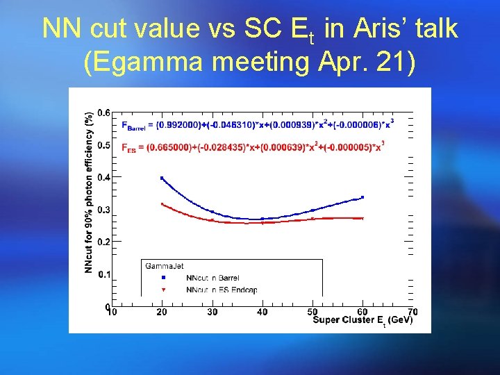 NN cut value vs SC Et in Aris’ talk (Egamma meeting Apr. 21) 