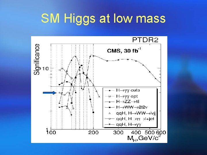 SM Higgs at low mass 