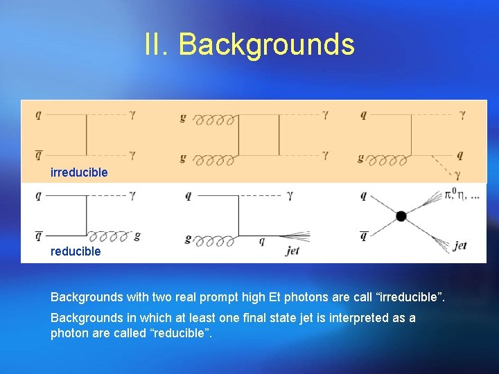 II. Backgrounds irreducible Backgrounds with two real prompt high Et photons are call “irreducible”.