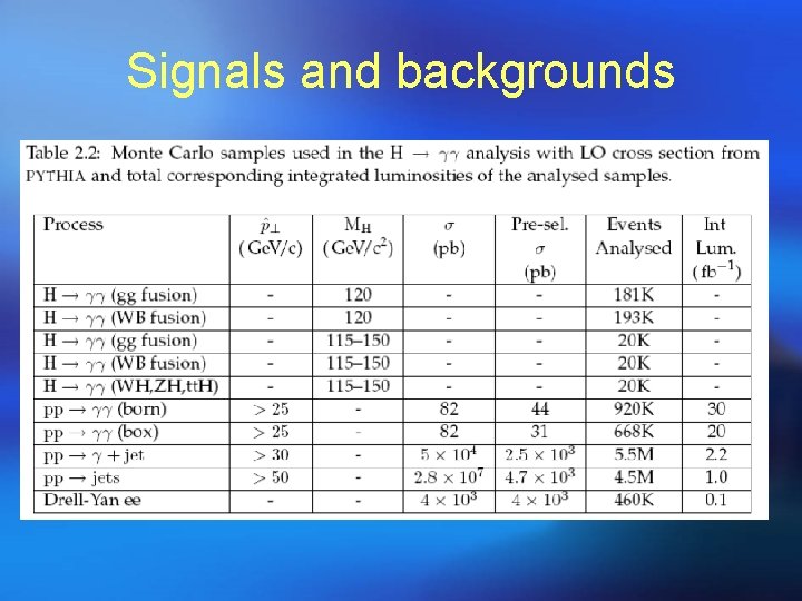 Signals and backgrounds 