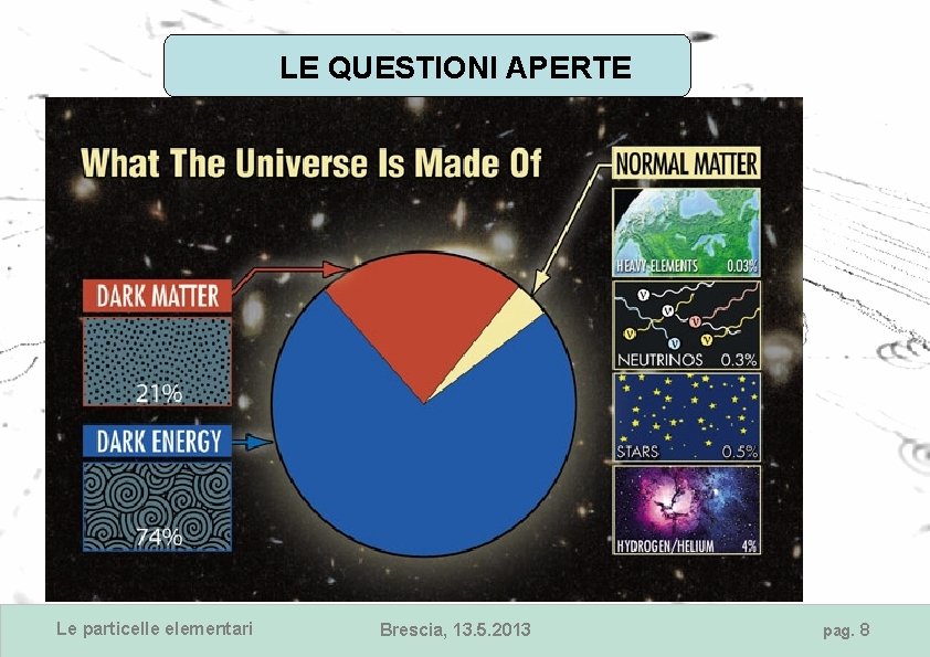 LE QUESTIONI APERTE La gravità: risolta con la scoperta del bosone di Higgs (CERN,