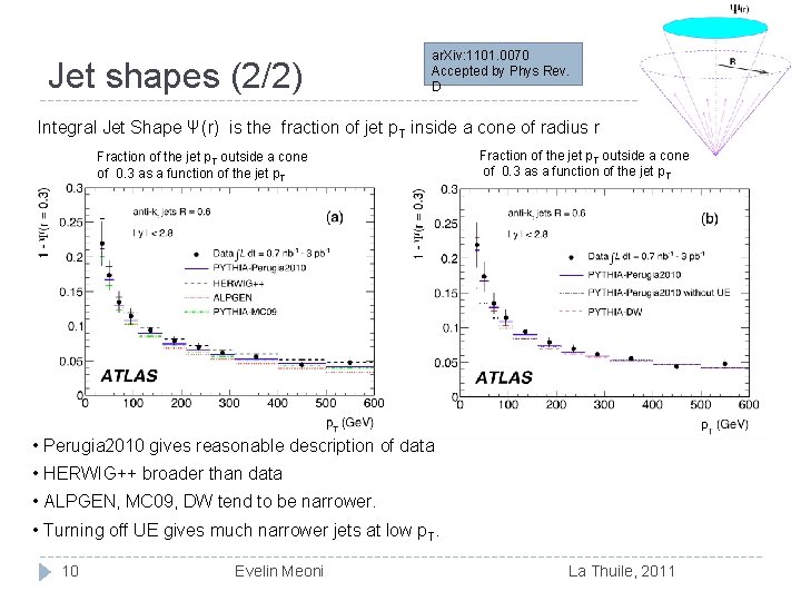 Jet shapes (2/2) ar. Xiv: 1101. 0070 Accepted by Phys Rev. D Integral Jet