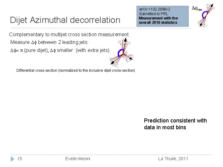 Dijet Azimuthal decorrelation ar. Xiv: 1102. 2696 v 2. Submitted to PRL Measurement with