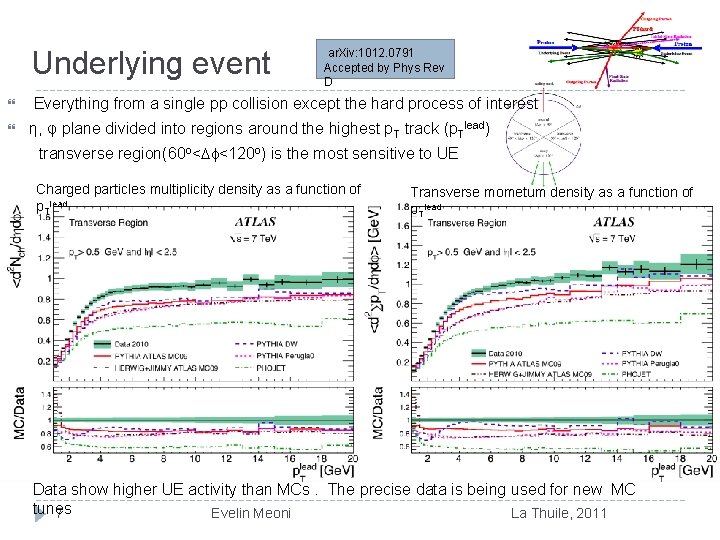Underlying event ar. Xiv: 1012. 0791 Accepted by Phys Rev D Everything from a