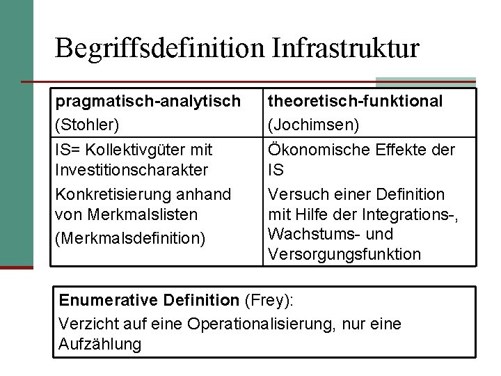 Begriffsdefinition Infrastruktur pragmatisch-analytisch (Stohler) IS= Kollektivgüter mit Investitionscharakter Konkretisierung anhand von Merkmalslisten (Merkmalsdefinition) theoretisch-funktional