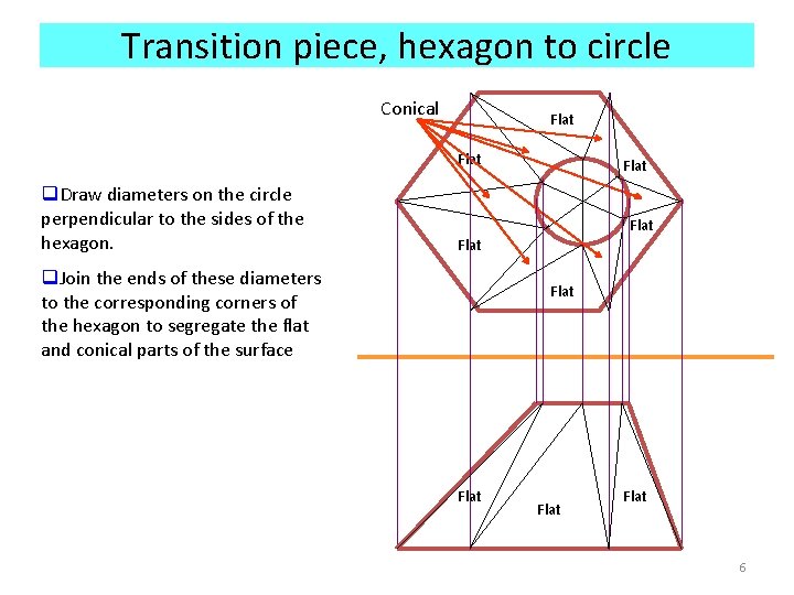 Transition piece, hexagon to circle Conical Flat q. Draw diameters on the circle perpendicular
