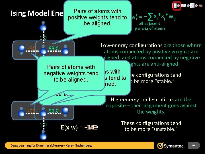Pairs of atoms with Ising Model Energy - xi*xj*wij positive weights tend. E(x, w)