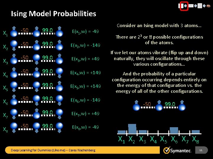 Ising Model Probabilities X 1 -50 99. 0 E(x 1, w) = -49 X