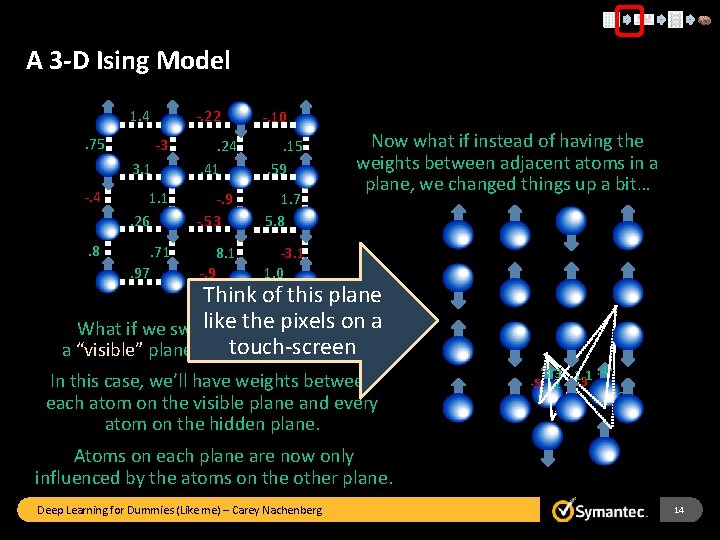 A 3 -D Ising Model -. 22 -. 10 -3 3. 1 . 24.
