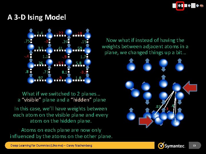 A 3 -D Ising Model -. 22 -. 10 -3 3. 1 . 24.