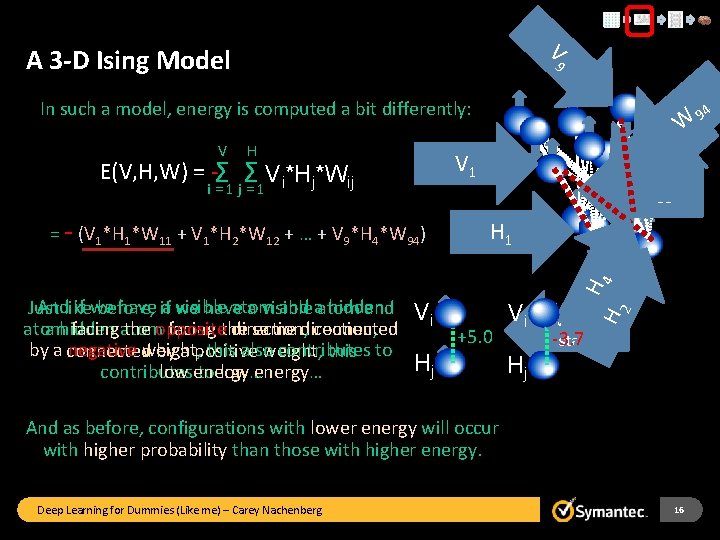 V A 3 -D Ising Model 9 In such a model, energy is computed
