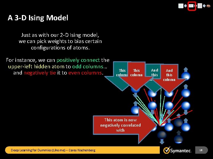 A 3 -D Ising Model Just as with our 2 -D Ising model, we