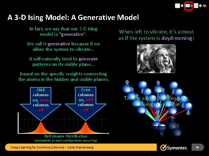 A 3 -D Ising Model: A Generative Model In fact, we say that our